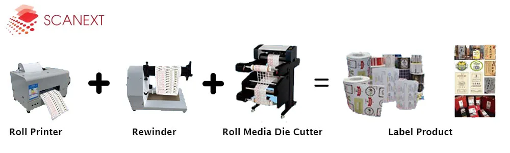 Roll Sticker Label Cutter and Waste Removal