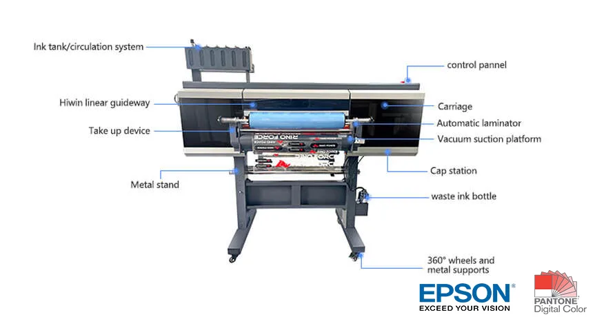 A1 Size Crystal UV DTF Sticker Printer Scanext UV DTF 16113
