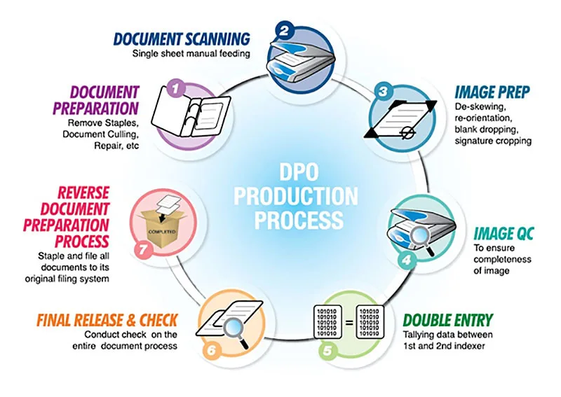 Business Process Outsourcing (BPO)