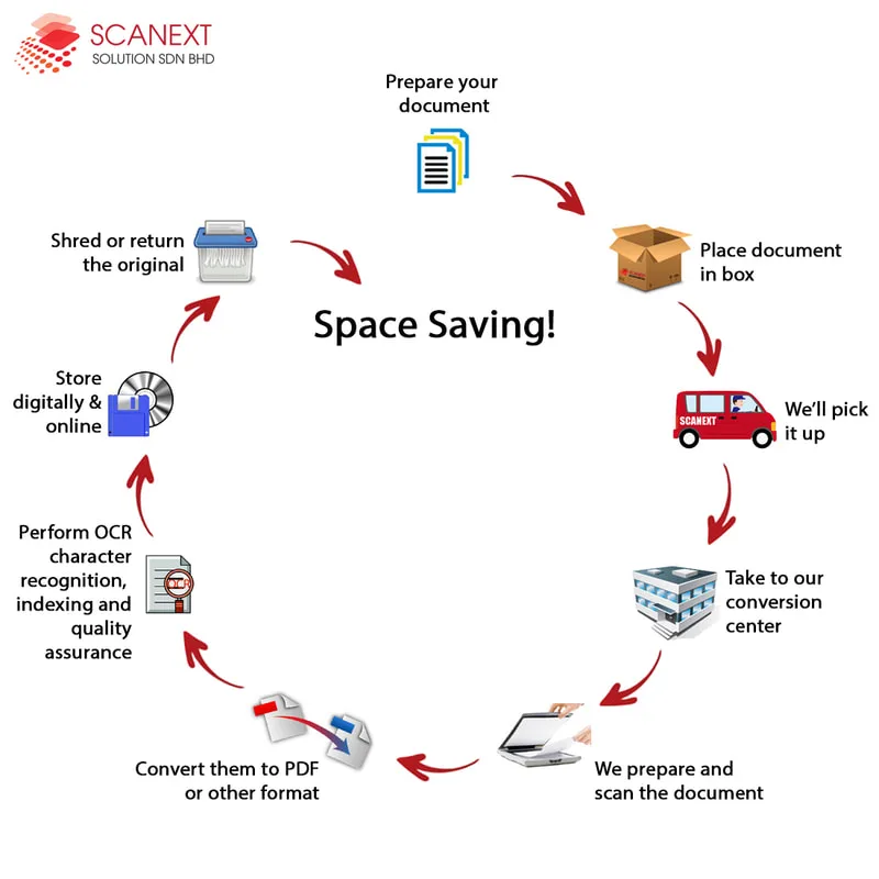 Space Saving!
