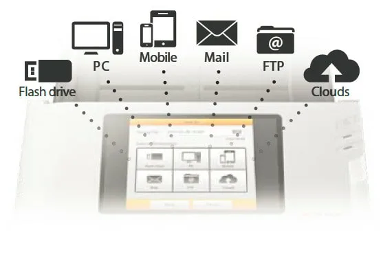 Sending to multiple destinations