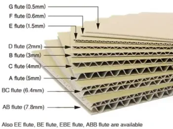 Corrugated Carton Box