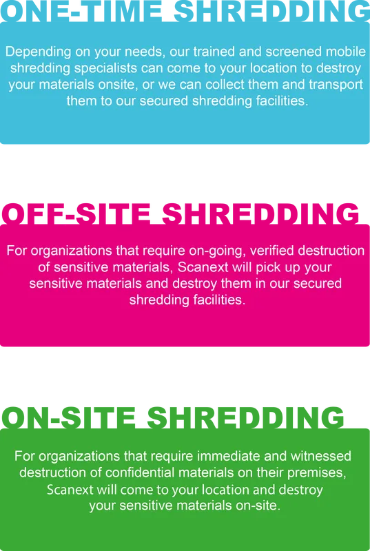 SHREDDING SERVICES